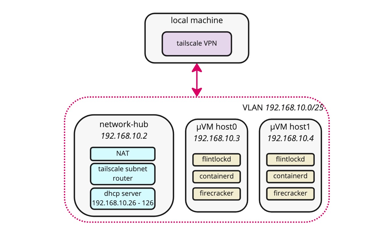 Liquid Metal Equinix resources